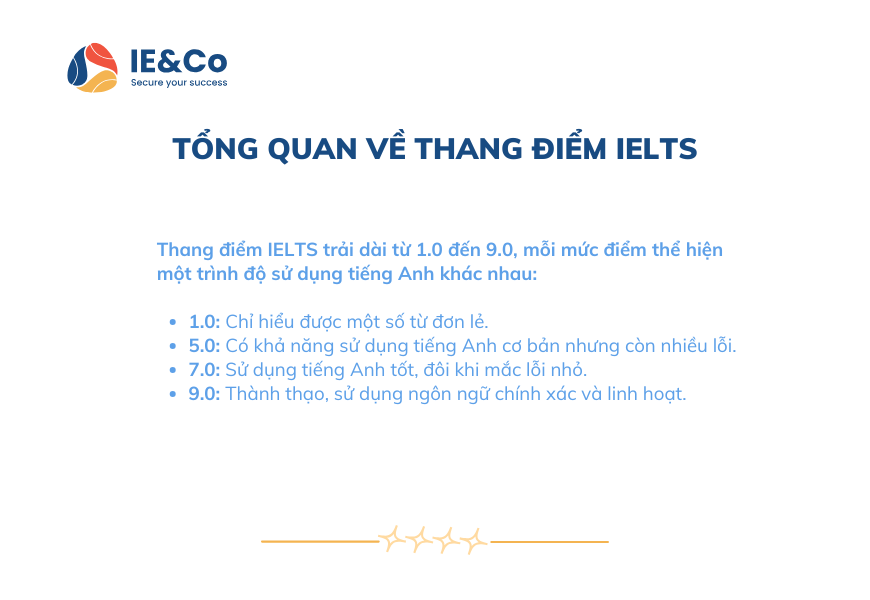 I. Tổng quan về thang điểm IELTS