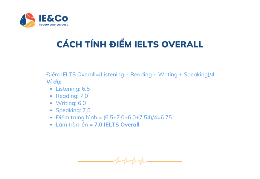 II. Cách tính điểm IELTS Overall